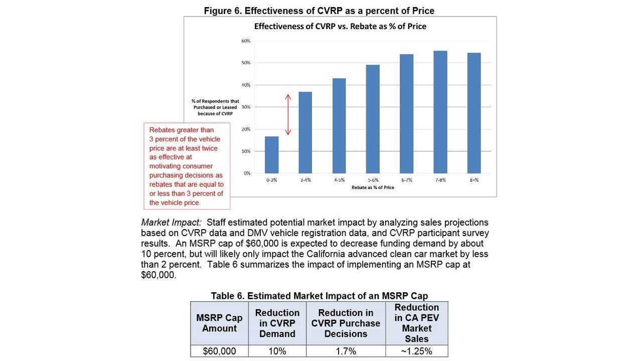 Earlier CARB Graphic on the Topic