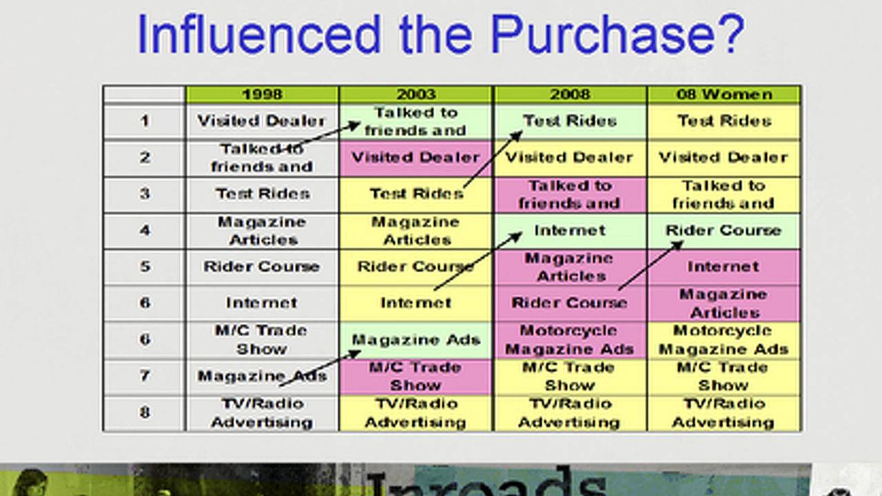 2008 MIC Owner Survey: holy crap, young people