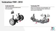 Vorderachsen 964 und 991