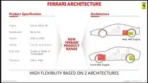 Piano Industriale Ferrari 2018-2022