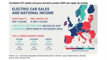 ACEA Fears CO2 Emission Reduction TargetsIn Europe Won’t Be Met