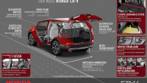 Neue Details zum Honda CR-V