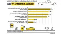 E-Ladesäulen im Test
