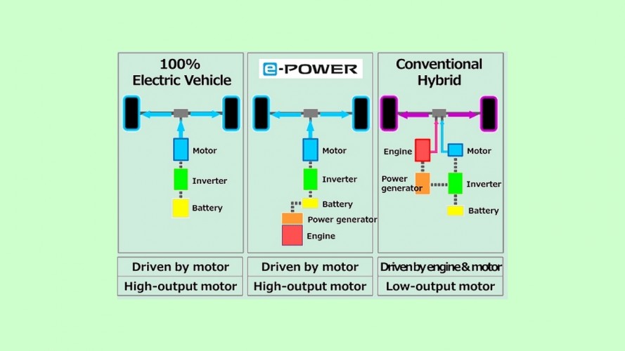 Nissan Note e-Power é um elétrico que não precisa recarregar; veja detalhes
