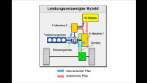 Autobahn-Hybrid