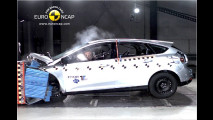 EuroNCAP-Crashtests
