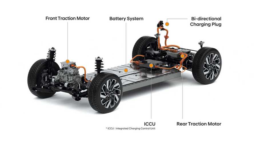 Hyundais E-GMP-Elektroplattform: 800-Volt-Technik und 500 km Reichweite