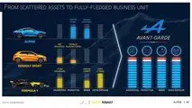 Renault Group, the Renaulution Strategic Plan