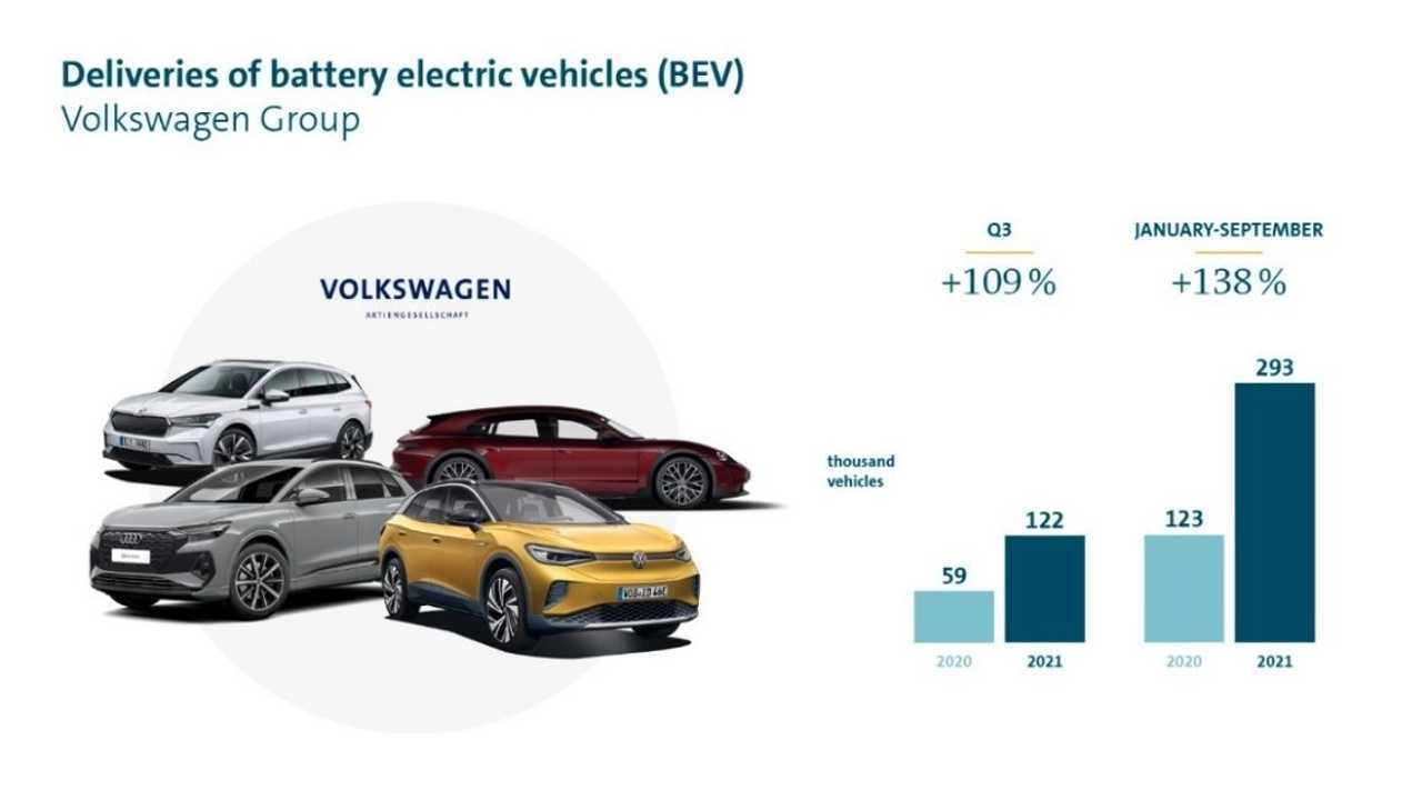 Grafico di Volkswagen