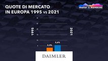 Infografica sulle quote di mercato dal 1995 al 2021