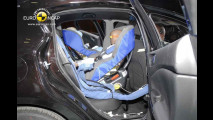 Crash Test Nuova Alfa Romeo Giulietta