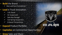 Ram five year plan