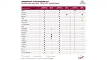 Neue Regionalklassen für über 9 Millionen AutofahrerInnen