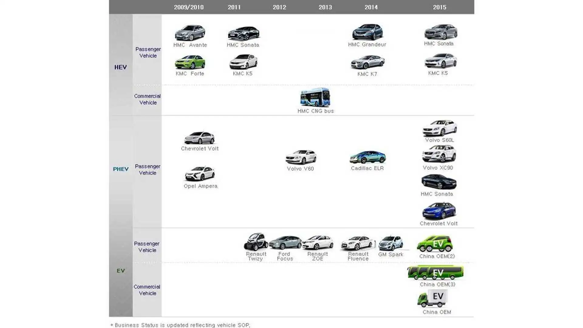 Lg Chem Lists Which Vehicles Use Its Lithium Ion Batteries