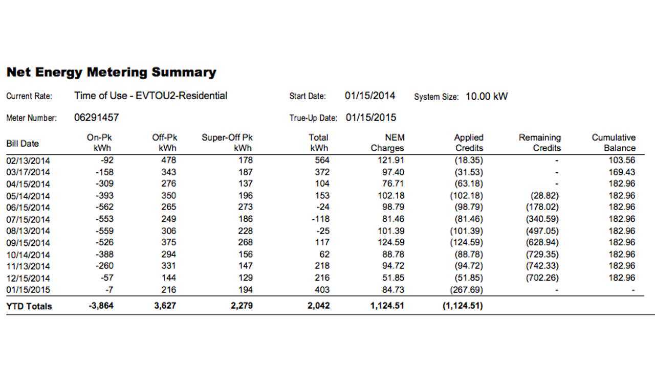 Net Energy Metering Summary