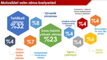 Honda Motosiklet Türkiye
