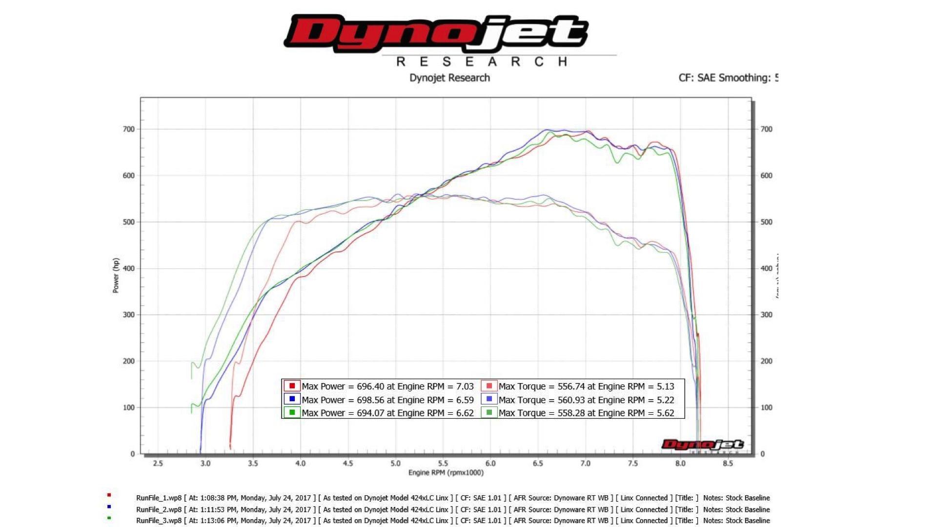 Mclaren 720s Dyno 2265831