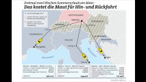 Maut-Dschungel in Europa
