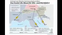 Maut-Dschungel in Europa