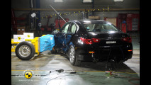 Alfa Romeo Giulia Crash Test e le concorrenti