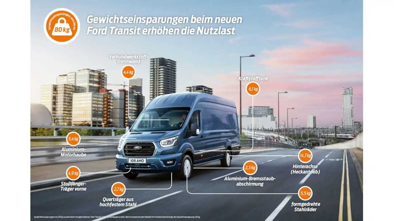 Ford Transit 2019