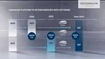 Volkswagen AG - Bilanzmedienkonferenz 2021