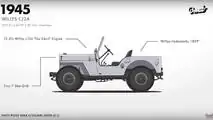 Jeep Wrangler Evolution
