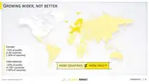 Renault Group, the Renaulution Strategic Plan