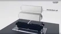 Hyundai Electric-Global Modular Platform (E-GMP)