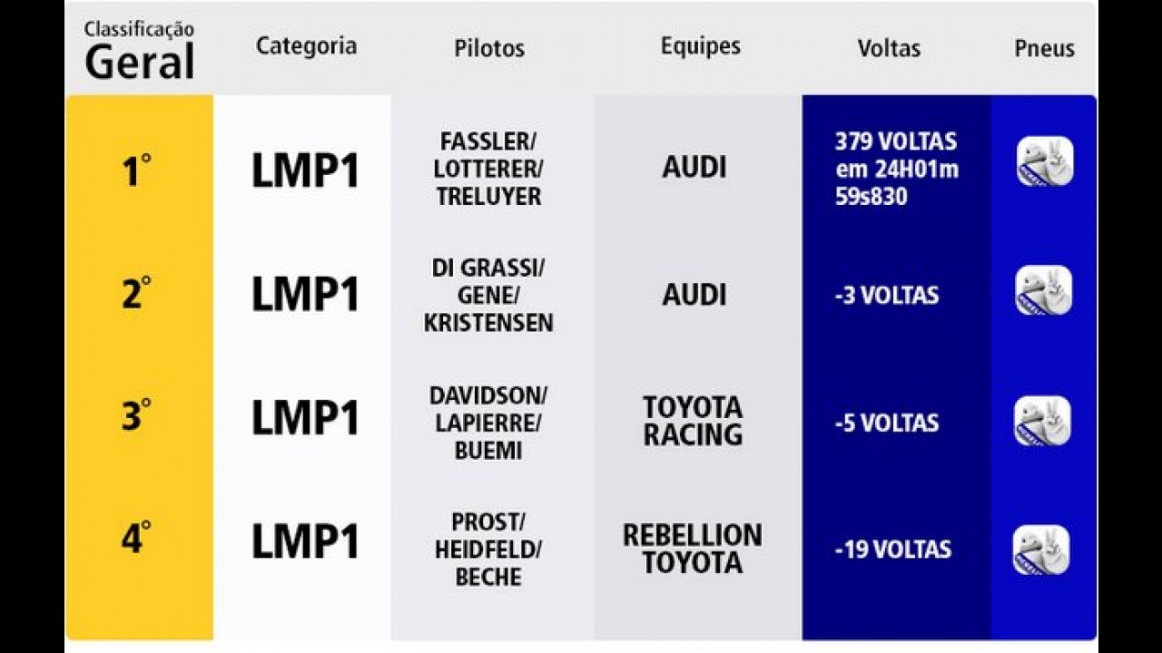Vive Le Mans! Michelin, mais uma vez um sucesso em Le Mans