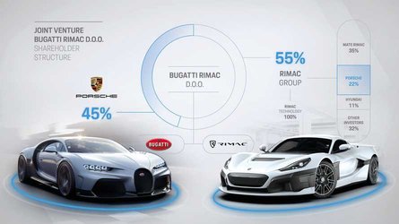 bugattirimac joint venture started work