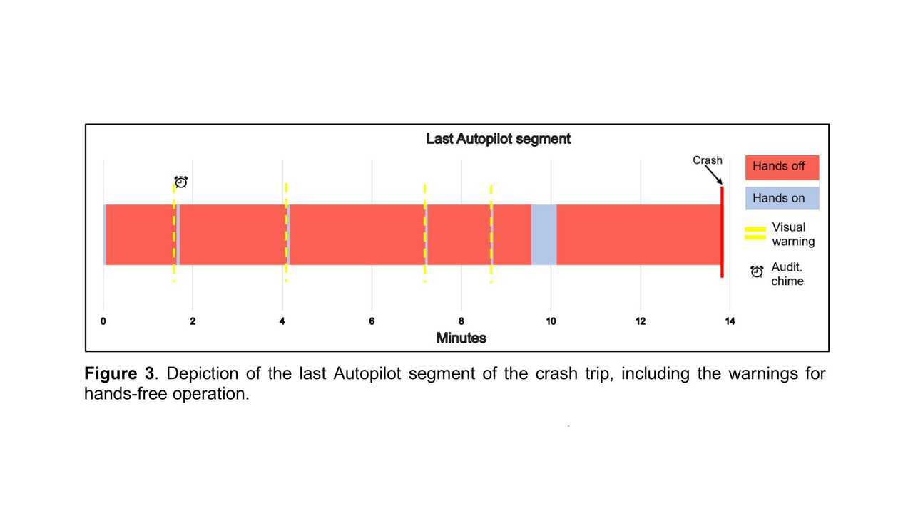 The Four Sides Of A Tesla Autopilot Crash Are Revealed By NTSB