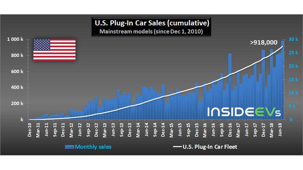 U.S. Plug-In Car Sales – July 2018