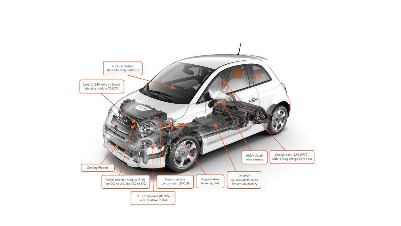 Fiat 500e