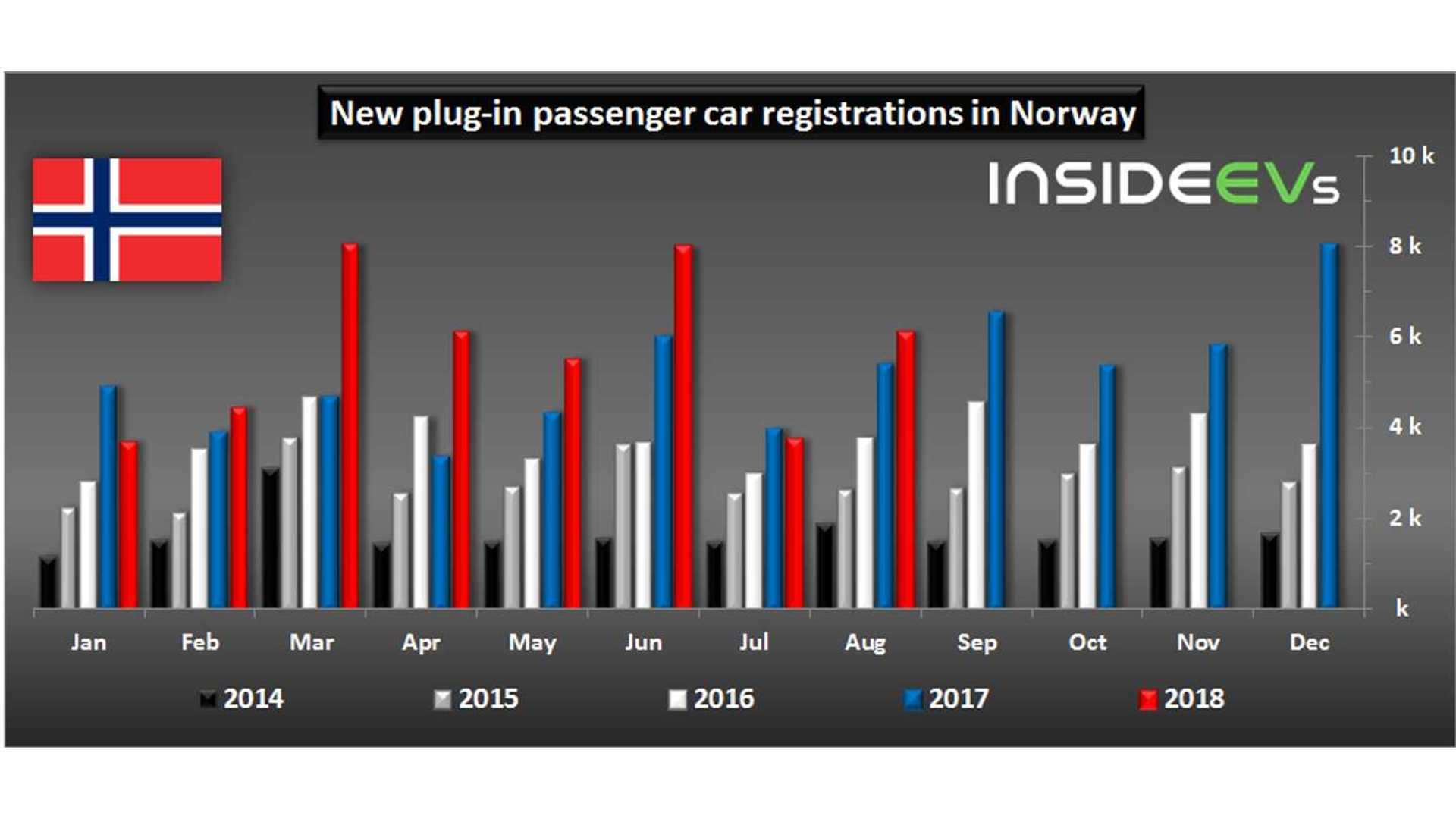 Nissan LEAF Leads Norway Car Sales In August InsideEVs Photos