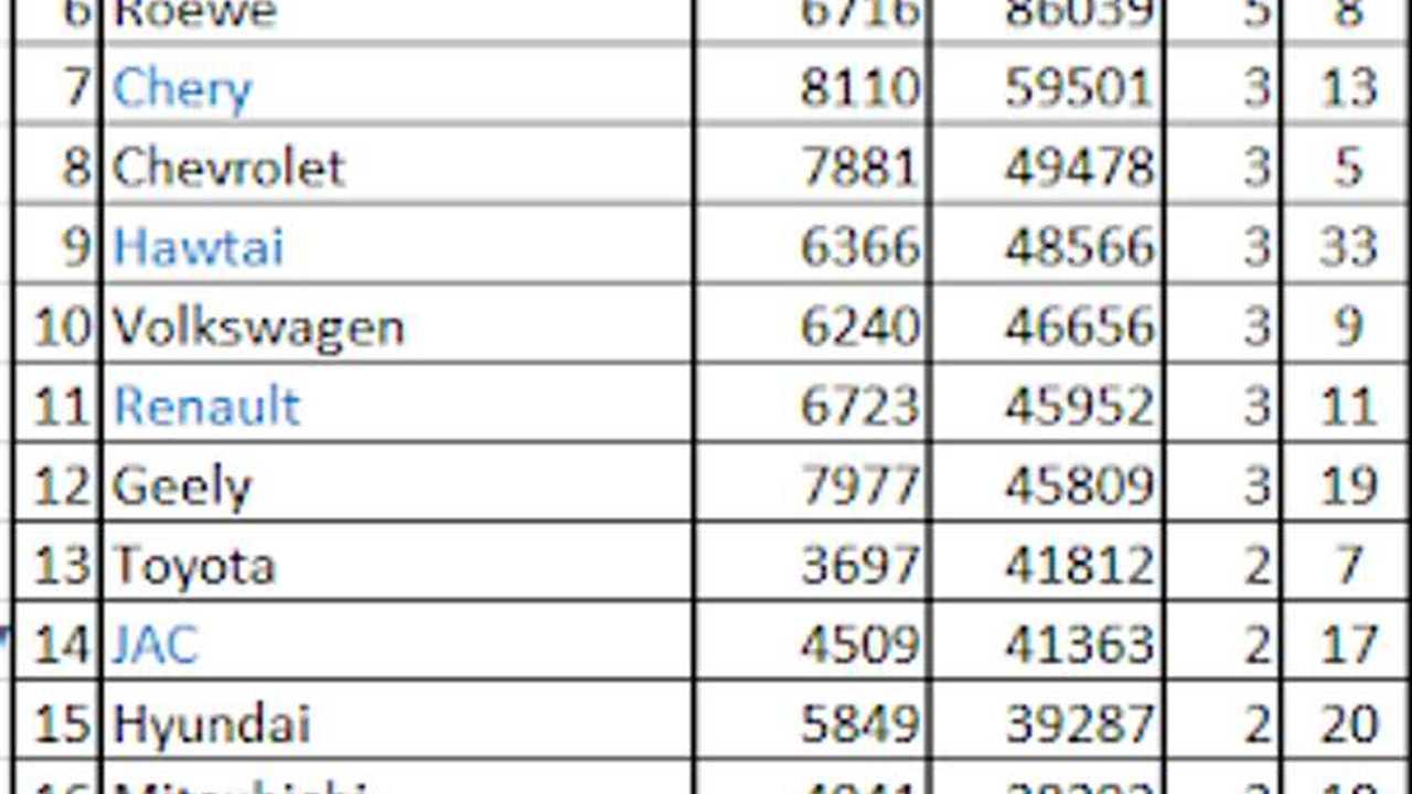 Global Plug-In Electric Car Sales In November 2018 (data source: EV Sales Blog)