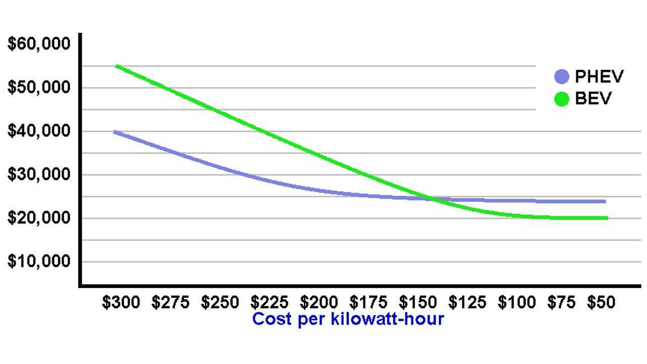 Graph-cost1
