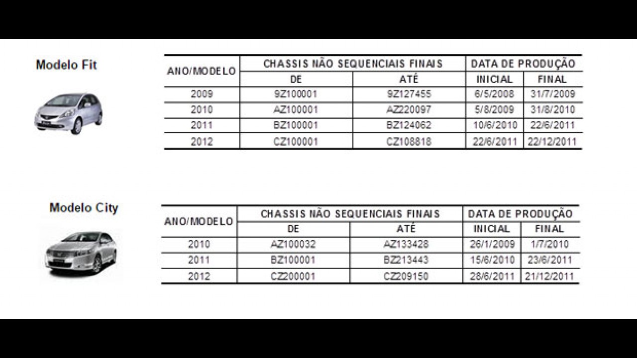 Honda convoca Fit, City, Civic e CR-V para recall por problema no airbag