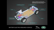 Jaguar Land Rover Warm Air Blanket