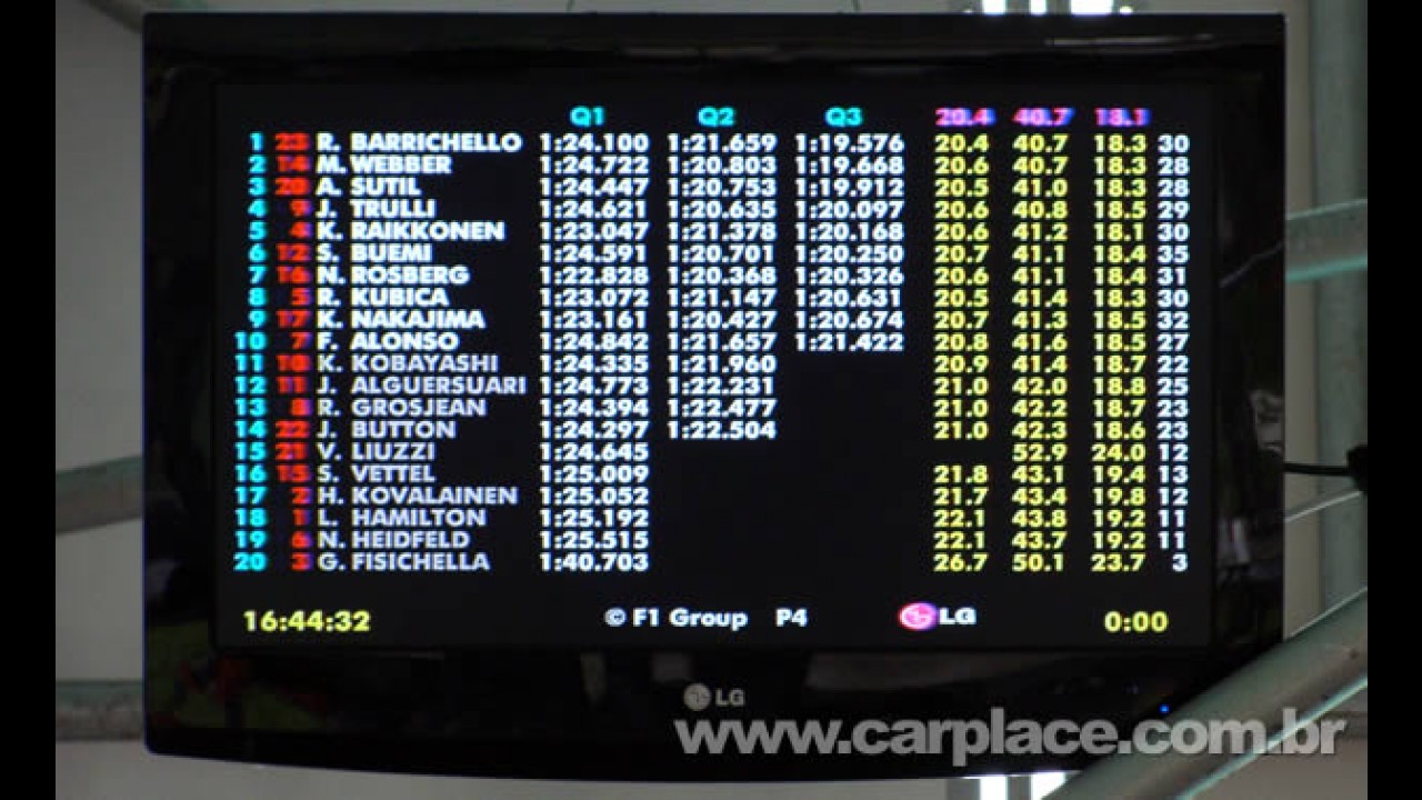CARPLACE no GP Brasil de F1: Barrichello larga na pole position em Interlagos e Button em 14°