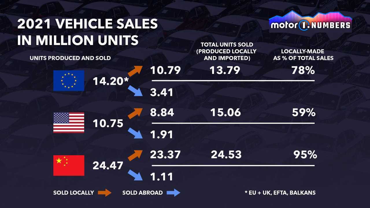 2021 global vehicle sales in million units graphic