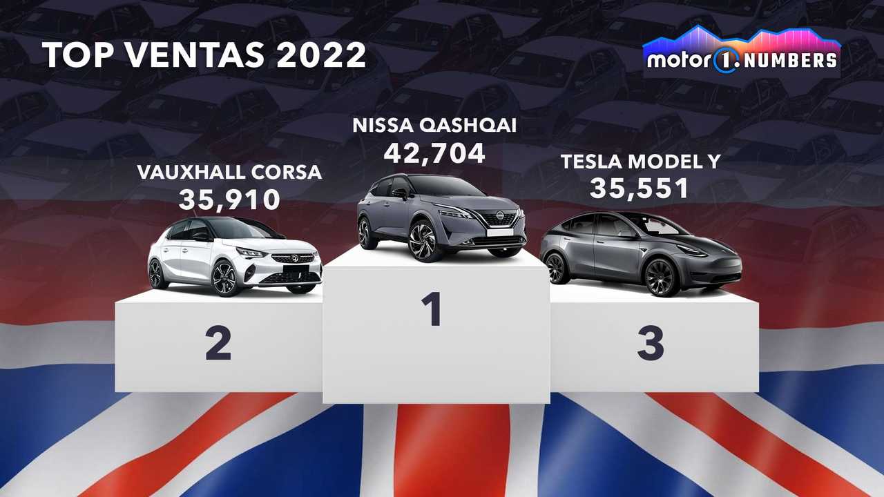 Top Ventas 2022