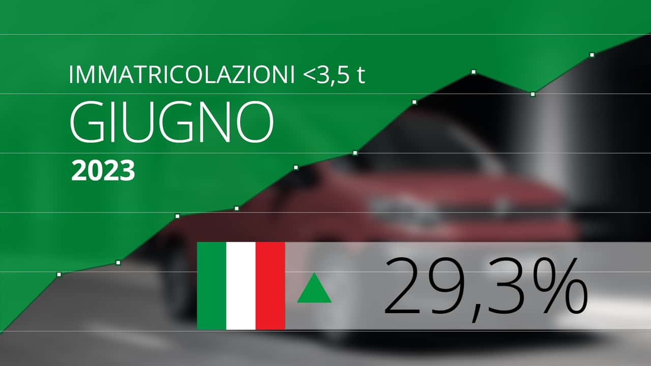 Giugno 2023