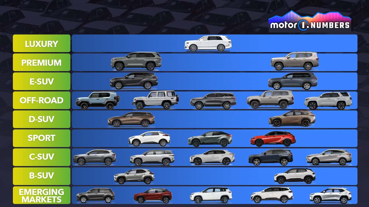 Les SUV Toyota