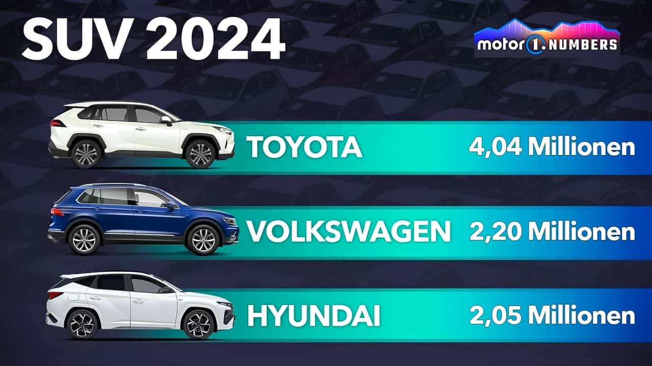 Motor1 Numbers: Wer gewinnt (und wer verliert) im SUV-Rennen