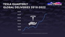 Tesla quarterly global deliveries 2018 - 2022 graphic
