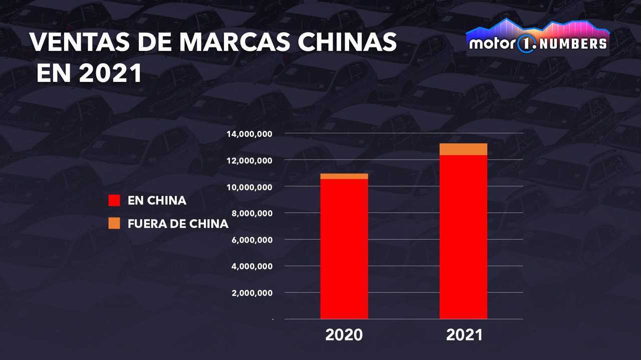 Motor1.com Numbers coches chinos