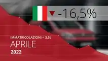 Aprile 2022