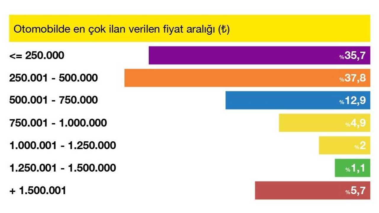 Sahibindex Ağustos