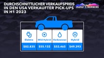 Motor1 Numbers: Was kann der Tesla Cybertruck verändern?